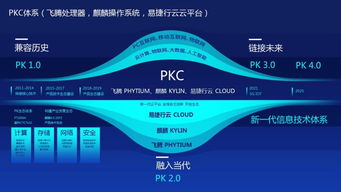 開源云企業完成央企D輪戰略融資，正式成為云計算國家隊